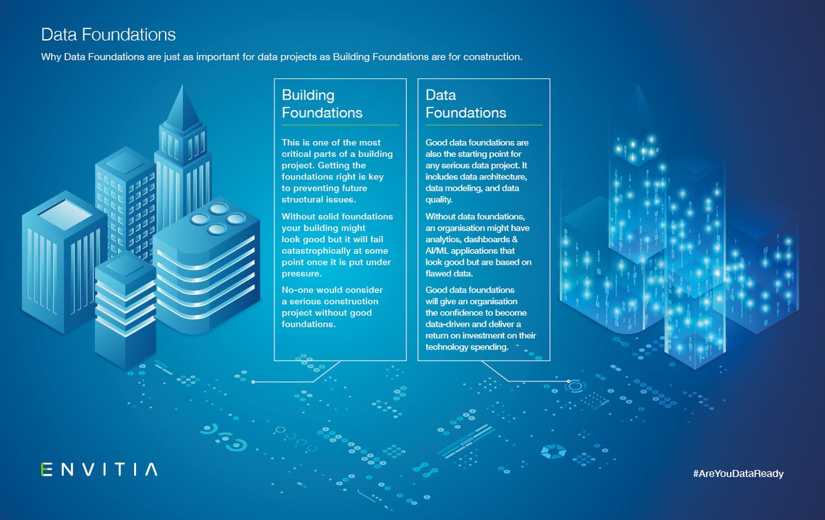 Like buildings, data projects need strong foundations to be successful