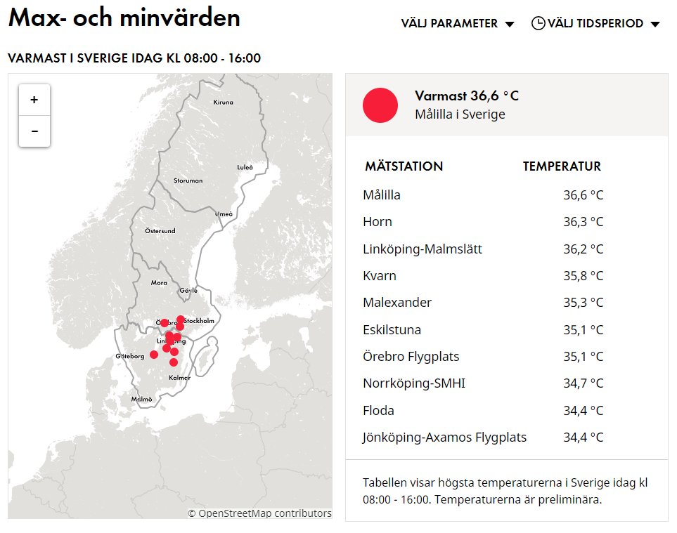 37.2°C de maxi définitive à Målilla en #Suède hier jeudi, ce qui bat le record national depuis 1947 dans ce pays. #canicule 