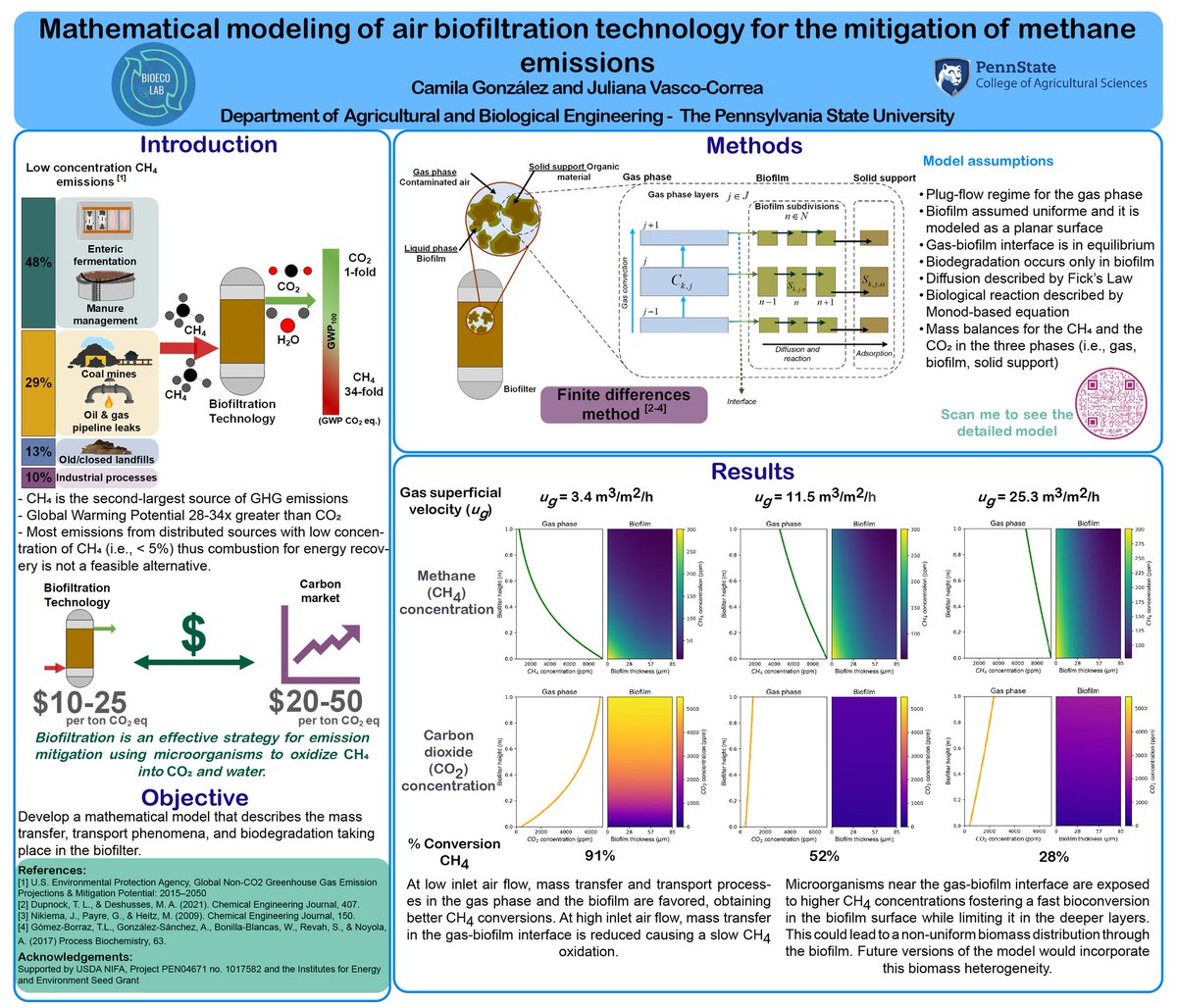 Camila Gonzalez Arango (@camilag78446361) on Twitter photo Hello <a href="/LatEnvChemPSE/">Latin American Conference EnvChemPSE</a> community! I'm glad to share with you our poster "Mathematical modeling for air biofiltration technology for the mitigation of methane emissions" @bioecolab #PSEFundComp #PSEModSimulatControl. Hello <a href="/LatEnvChemPSE/">Latin American Conference EnvChemPSE</a> community! I'm glad to share with you our poster "Mathematical modeling for air biofiltration technology for the mitigation of methane emissions" @bioecolab #PSEFundComp #PSEModSimulatControl.