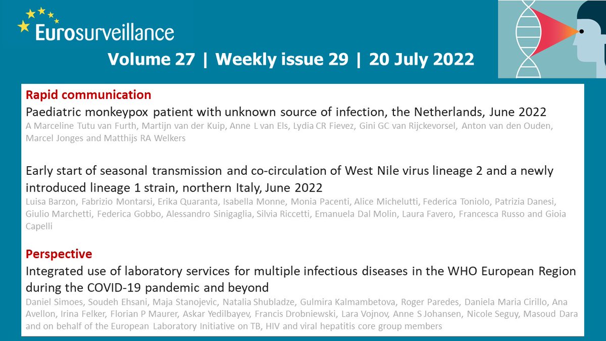Eurosurveillanc's tweet photo. A new 𝘌𝘶𝘳𝘰𝘴𝘶𝘳𝘷𝘦𝘪𝘭𝘭𝘢𝘯𝘤𝘦 issue is out including rapid communications on paediatric #monkeypox and an early #WestNile🦟season in Italy
👇🏾
https://t.co/f1I2OSUFdX

#MPX #MPVX #transmission #publichealth #WestNileVirus #WNF #WNV #HIV #TB #STI  #COVID19 #mosquito https://t.co/7MxpeDbqOL