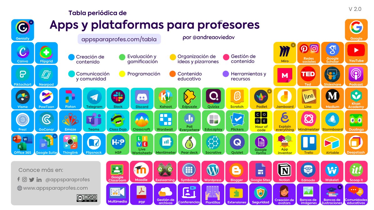 Net-Learning tweet media