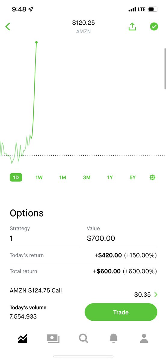 Traponwallst's tweet photo. $AMZN https://t.co/ZnGhsnQPuU