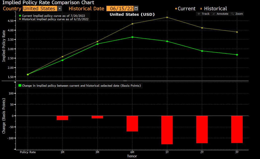 GillenMarkets tweet media
