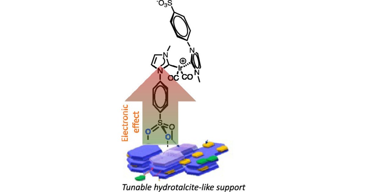 ACS_Omega's tweet photo. ▶️ Electronic Effects of Support Doping on Hydrotalcite-Supported Iridium N-Heterocyclic Carbene #Complexes

👥 @AdelinaV15 &amp; coworkers

https://t.co/JFvHgA3SQP

@GWtweets @EBRI_UK @JHUMaterials #NHCs #Catalysis https://t.co/aeugtcwQkg