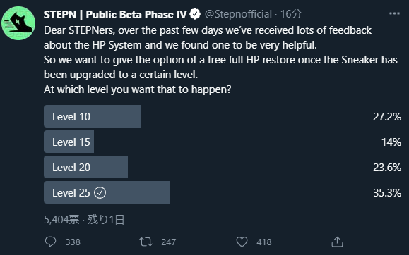 ciello_meta's tweet photo. メインで使ってる2足ともLv21~23だから24止めした方がええか…？
#STEPN https://t.co/Uflb1SEpUY