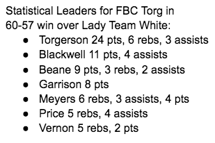 FBC_Torgerson's tweet photo. Here are some statistical leaders from our 60-57 win over Lady Team White. We hit 11 threes. Our 17 assists was a new team high for our summer season. @InsiderExposure 

Let's keep finding ways to get our teammates shots! https://t.co/IYOO32yUCJ