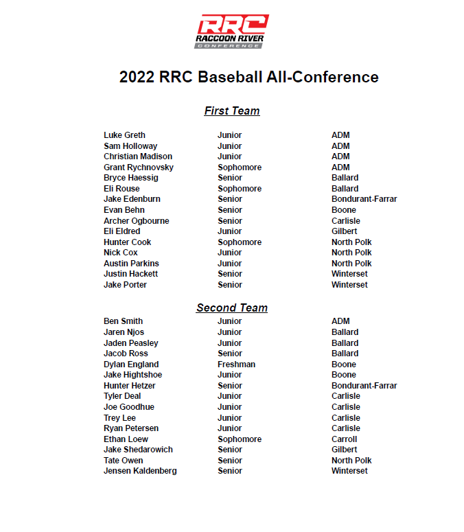 RRCActivities's tweet photo. Congratulations to the 2022 Raccoon River All-Conference Baseball Team! https://t.co/KCUcQ7HLkf