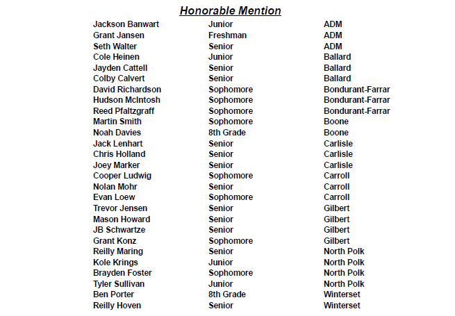 RRCActivities's tweet photo. Congratulations to the 2022 Raccoon River All-Conference Baseball Team! https://t.co/KCUcQ7HLkf