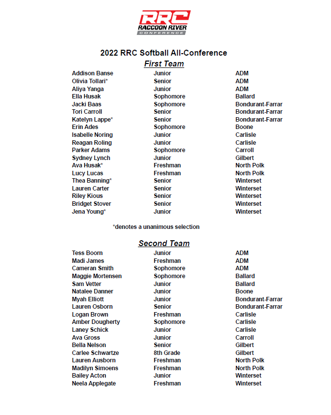 RRCActivities's tweet photo. Congratulations to the 2022 Raccoon River All-Conference Softball Team! https://t.co/jzKAapYxwC