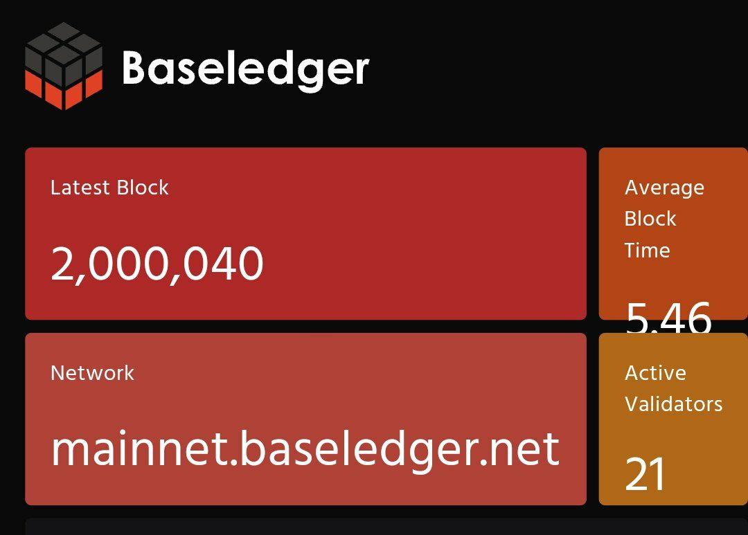 CrytoCoins's tweet image. Baseledger.net just passed the 2m  block mark 🥳

$UBT @BaseledgerNet @baselineproto