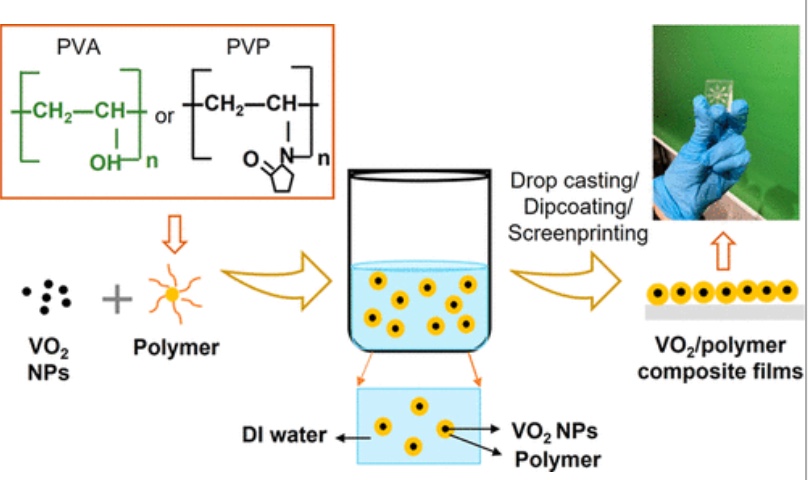 ACS Applied Materials & Interfaces tweet media