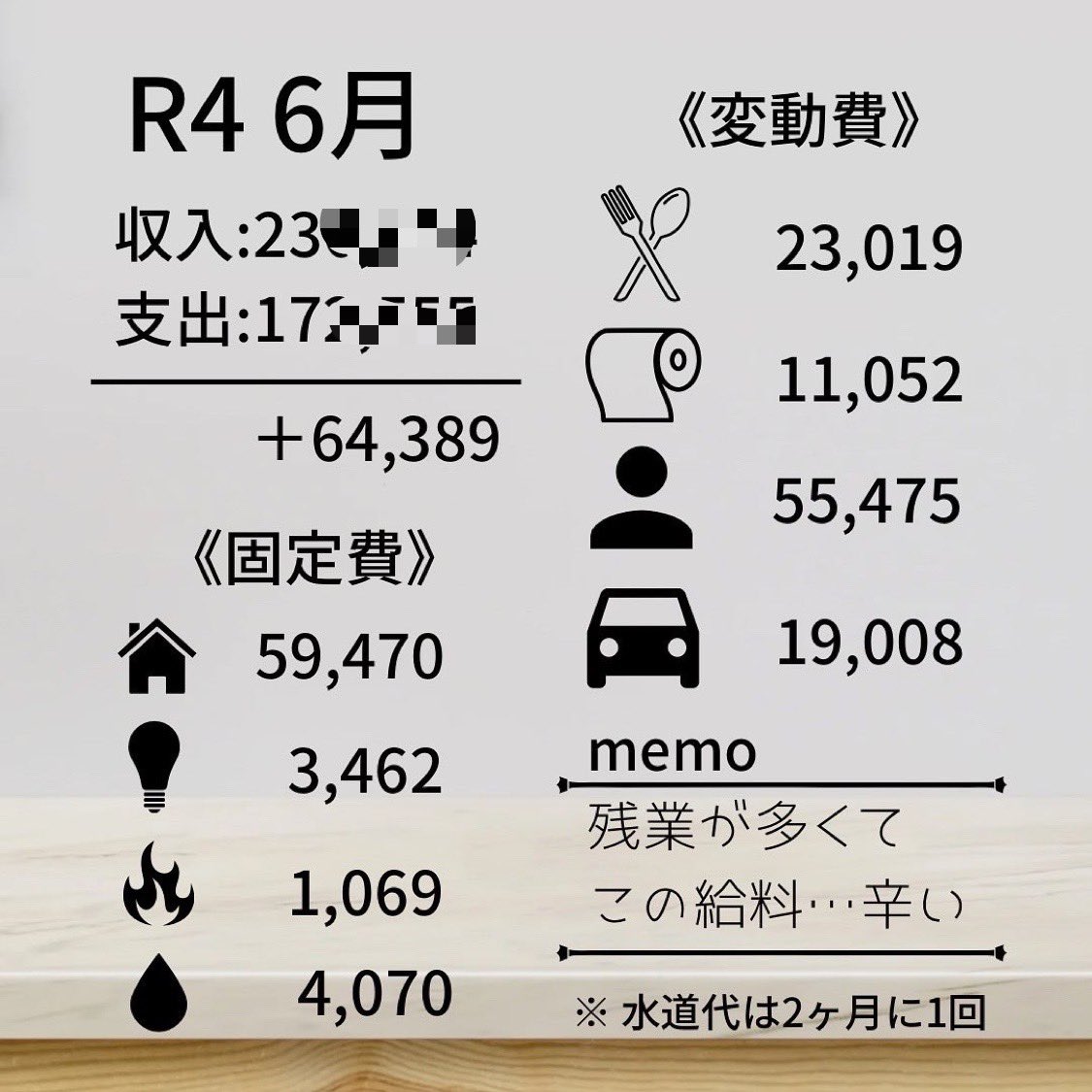 kata_candela's tweet photo. ／
６月の家計簿をまとめました〜⭐︎
＼

今月は収入が多かったのもありなんと
6万円もプラスにすることができました。

↓↓詳しい内容はインスタまで↓↓

https://t.co/OmaTjaKeE8

#家計簿
#インスタグラム
#おは戦40722jk🍺 https://t.co/NmMmwv8Crk