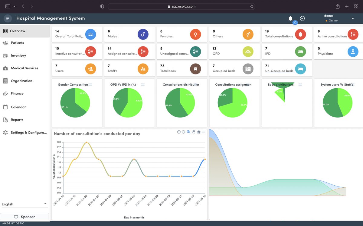 ospicapp's tweet image. 