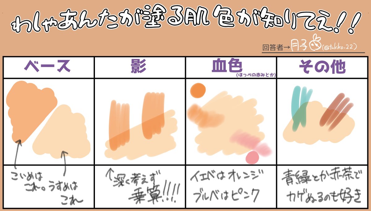 気分転換にこれ作ってたらうっかり日付超えたわね。 