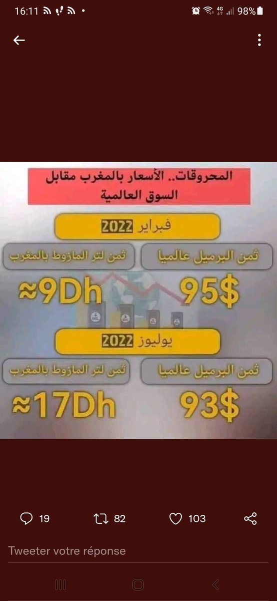 MifdalM's tweet image. Nous en avons marre avec des prix élevés 
:

#7dh_Gazoil  
#8dh_Essence 
#Dégage_Akhannouch
#Akhannouch_dégage