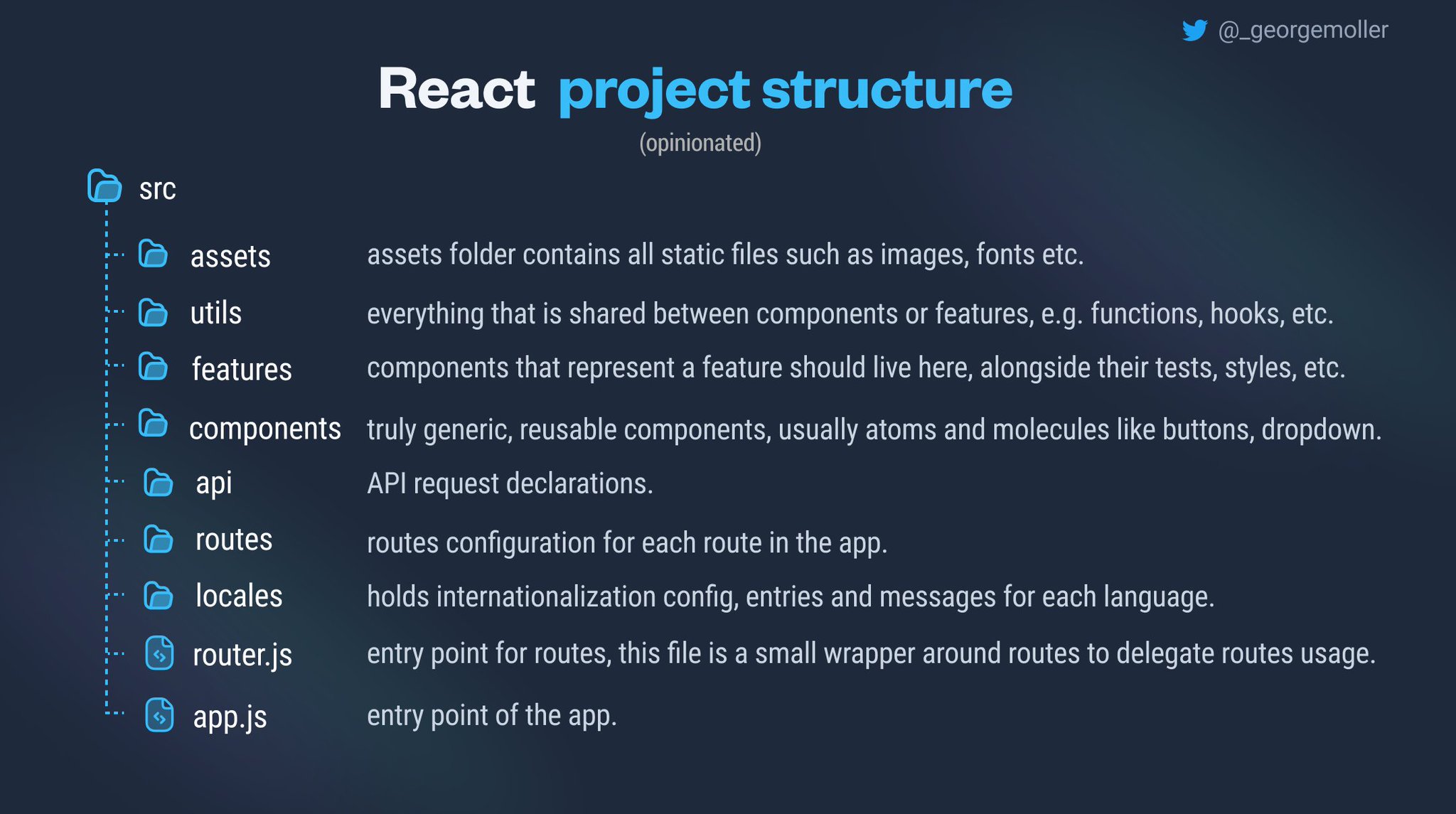 George Moller on Twitter: 