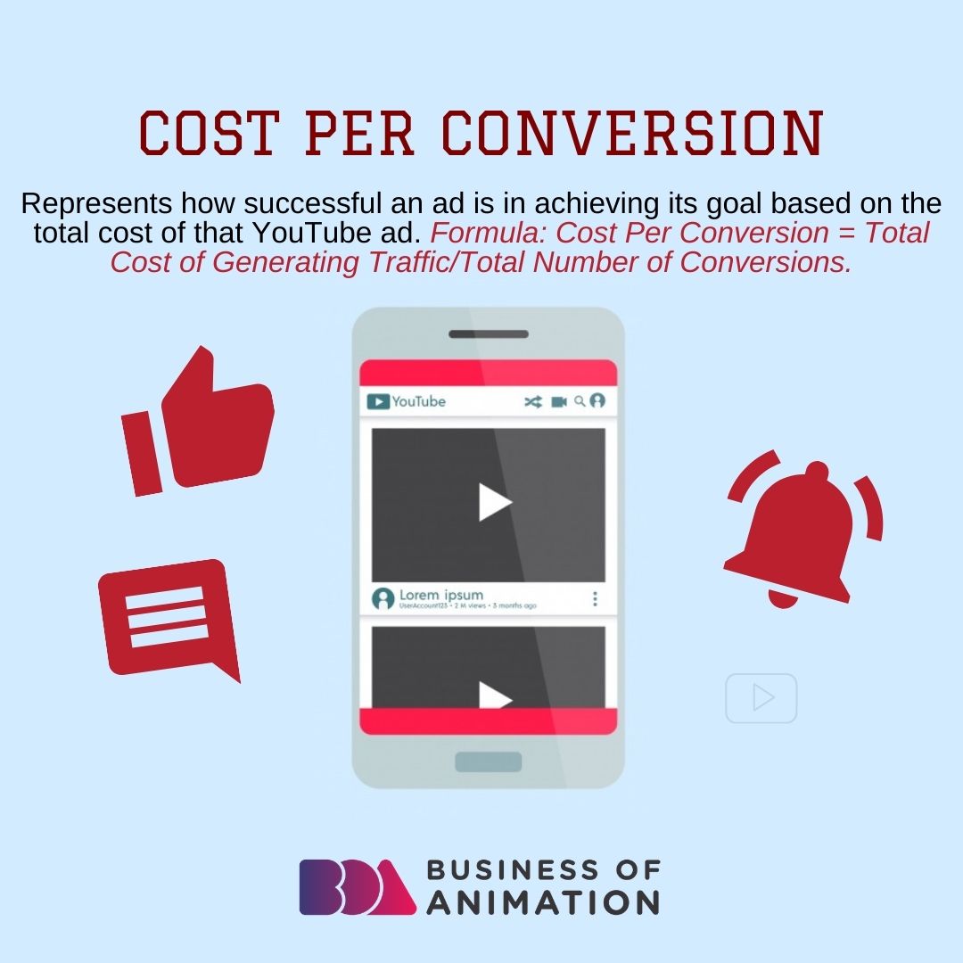 animationbiz's tweet image. 6. Cost per Conversion: Represents how successful an ad is in achieving its goal based on the total cost of that ad. Formula: Cost Per Conversion= Total Cost of Generating Traffic/Total Number of Conversions 

#AnimatorsWorkshop #AnimatorsMasterclass #AnimationBusinessTraining
