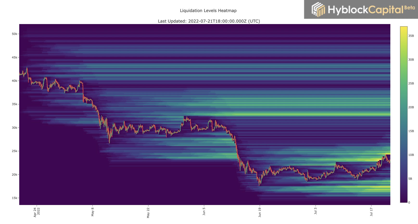 Hyblock on Twitter: &ldquo;1/ ** New Product ** This week we released our