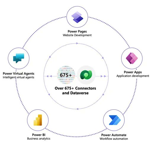 MsftTechNews's tweet photo. Express Design quickly turns your visual design into a PowerApp. Makers can quickly turn paper forms, whiteboard ideas, or Figma files into a real app with Express design. https://t.co/pzwB4TPISA #powerapps #lowcode #lowcodenocod https://t.co/GjP3bARnHP