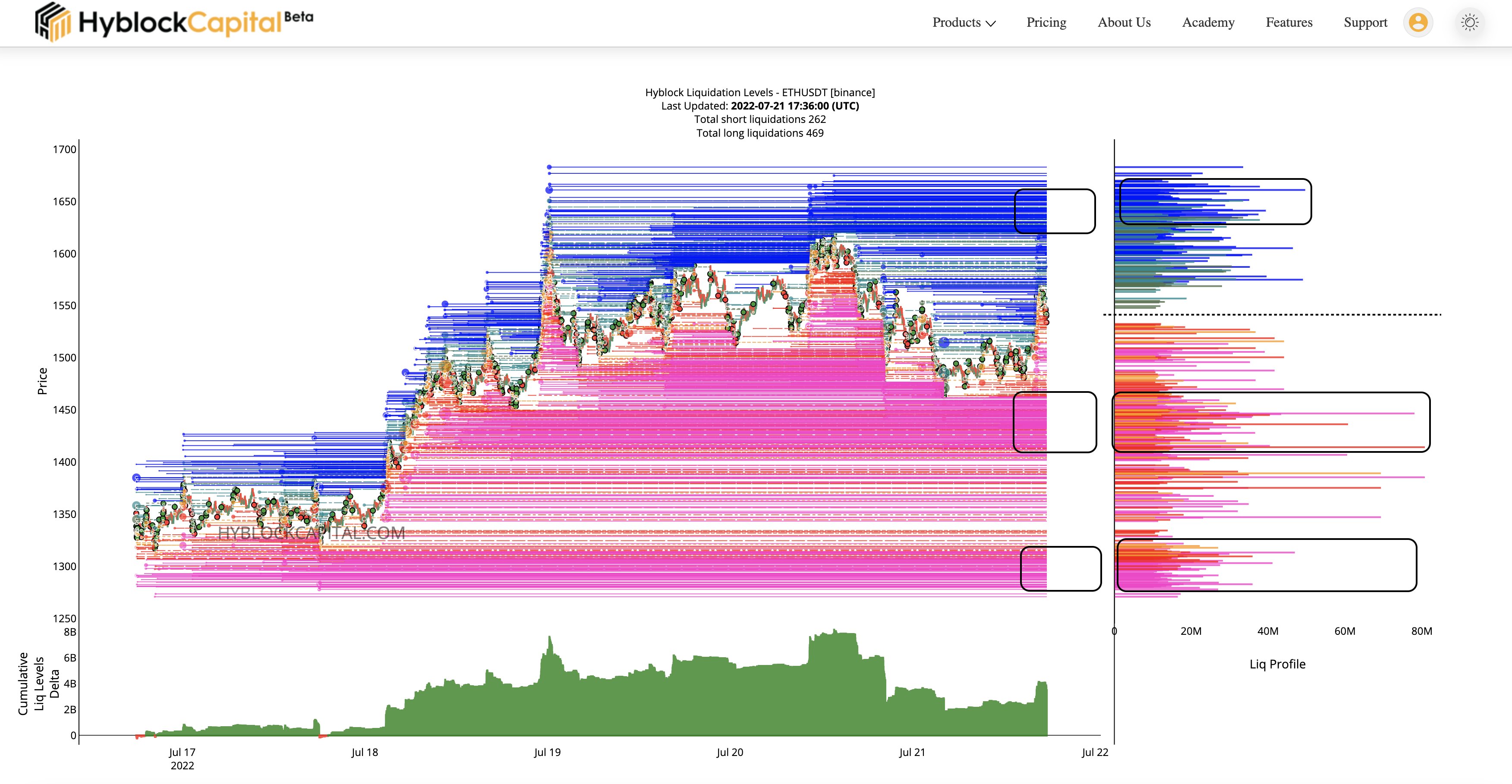 Hyblock on Twitter: &ldquo;1/ ** New Product ** This week we released our