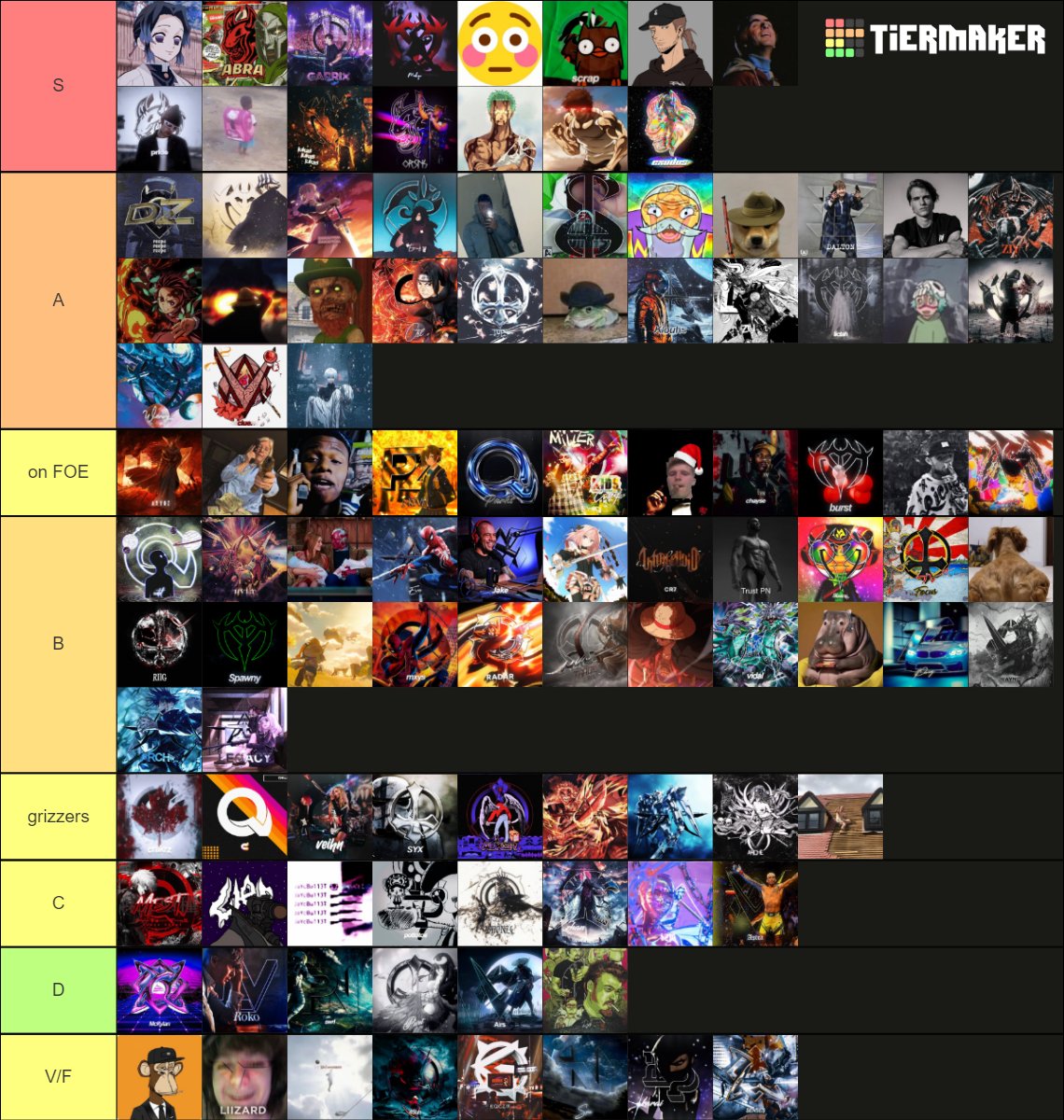 The Official WW2 Tier List!