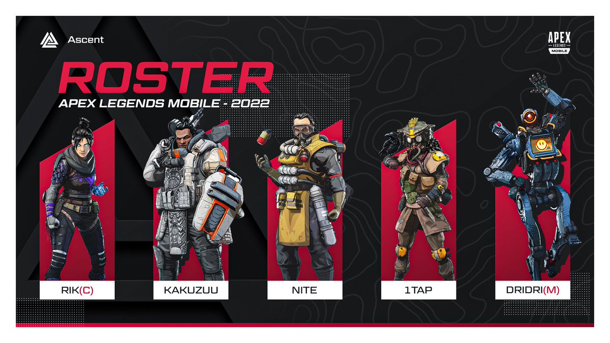 Ascent_GG's tweet photo. As announced previously, we are expanding on a new game that has been launched recently on Mobile.
Please welcome our new Apex Legends Mobile roster to the Ascent Family !
๐ง๐ช Dridri - Manager
๐ฎ๐น Rik
๐ซ๐ท Kakuzuu
๐ซ๐ท Nite
๐ญ๐ท 1Tap
#AscentUP #apexlegendsmobile https://t.co/zjj1T0TOkk