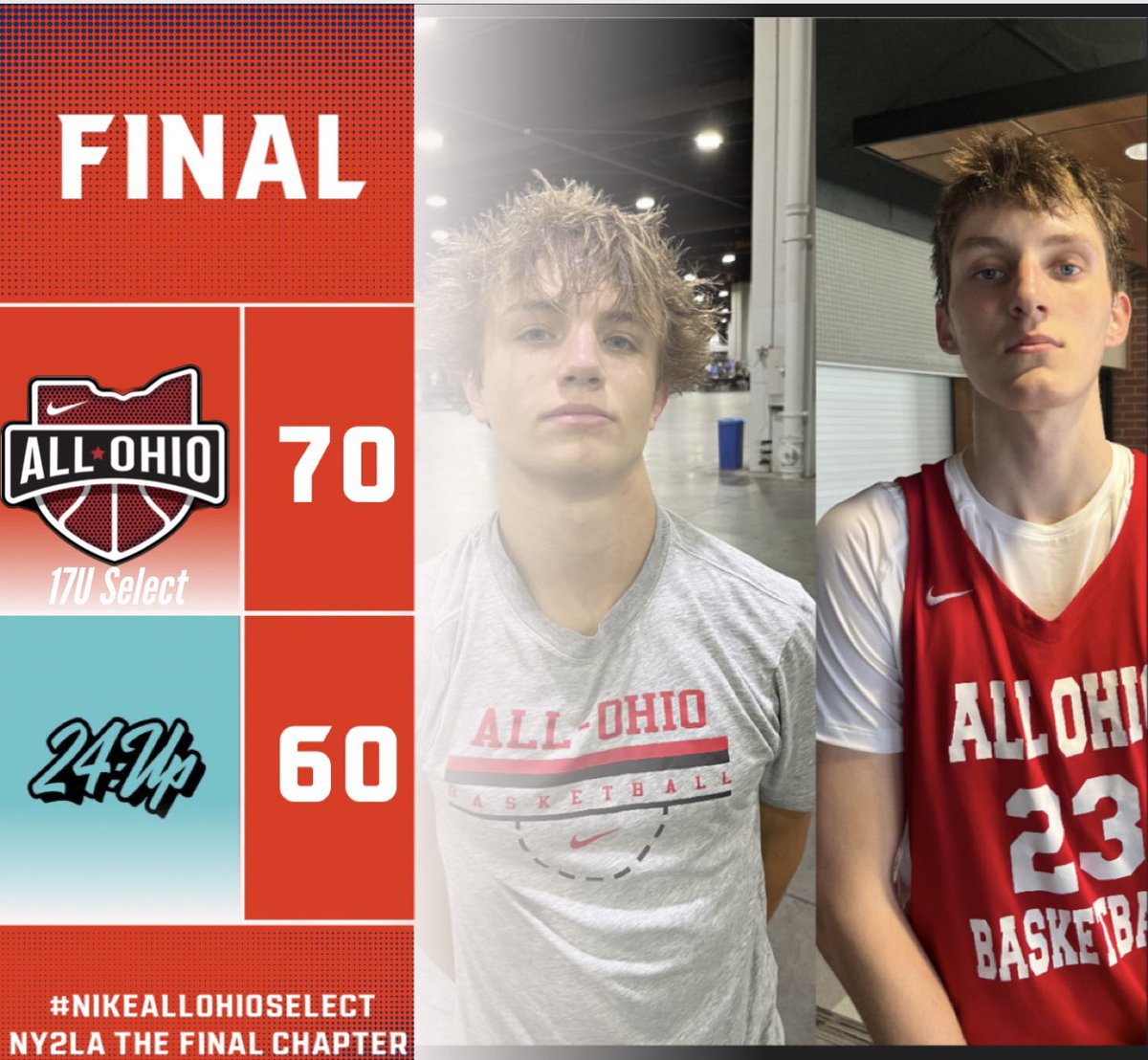 𝐍𝐘𝟐𝐋𝐀 𝐅𝐈𝐍𝐀𝐋 𝐂𝐇𝐀𝐏𝐓𝐄𝐑

17u Select gets a big win today 70-60 vs 24:Up Elliot <a href="/pcf24up/">24:Up</a> in the NY2LA Final Chapter Showcase with over 20+ College Coaches in attendance. 

6’8 C Mike Steel &amp; 6’0 G Gavin Geisel led the way in the game for Select. 

#TheFinalChapter2K22