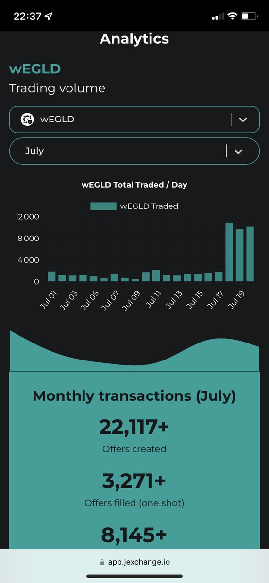Amazing analytics section on @jexchangeP2P ! Guys, each time you manage to surpass our expectations ! Incredible job !!! 💪🏻 #builders #egld #ElrondCommunity