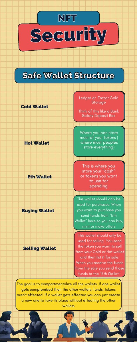 VFriendsEth's tweet photo. I've discussed wallet security in a number of spaces, so I thought I'd start a short 🧵 in the hopes that it will be helpful to everyone from beginners to OGs. 

Hearing about a scam, hack, or exploit where someone connects their wallet for a mint, buy, or ECT..
🧵👇 https://t.co/TEN8wfr9rp