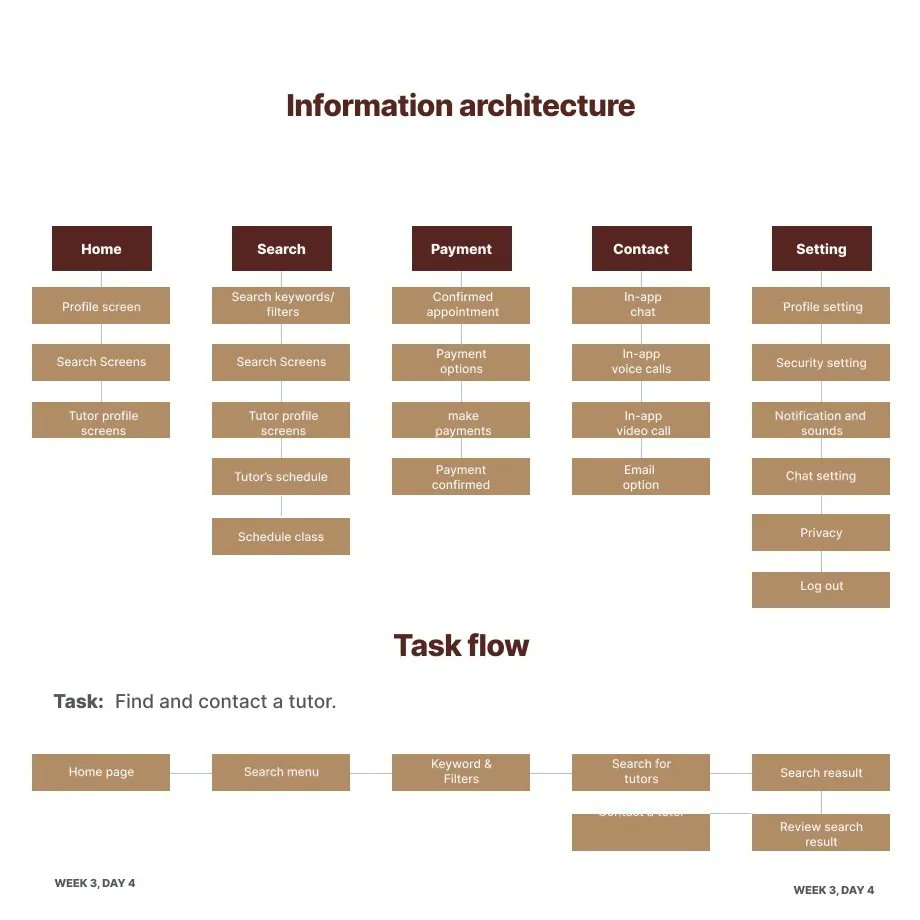 PrincessJane48's tweet photo. For the first time in years, I felt bored with #uxresearch.😪 Thanks to GDC, and other factors.
Grateful to be done with Week 3!
#GDC7 #Miunify #ux #uxdesign #design https://t.co/YyrtcuMg7D