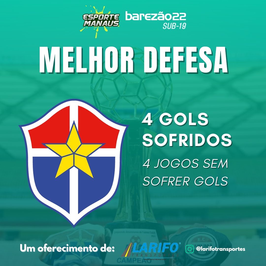 esportemanaus's tweet photo. 🔢⚽️ A primeira fase do Amazonense sub-19 terminou com oito classificados e quartas de final definidas. Líderes dos grupos, São Raimundo e Fast se destacaram nos números, referentes à campanha, ataque e defesa. A garotada tá voando!
#AmazonenseSub19
#EsporteManausÉdiferente https://t.co/8lhhOeYyfJ