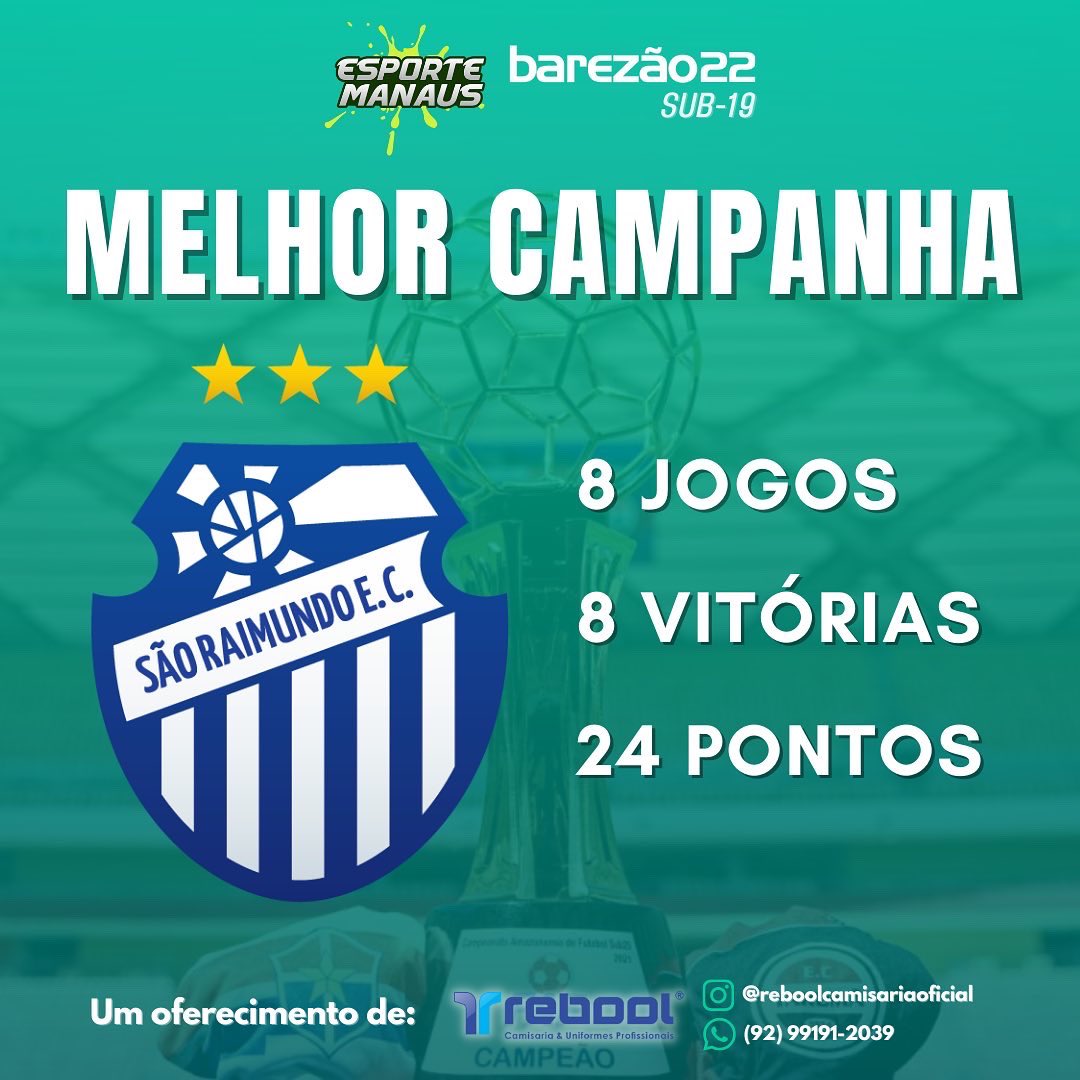 esportemanaus's tweet photo. 🔢⚽️ A primeira fase do Amazonense sub-19 terminou com oito classificados e quartas de final definidas. Líderes dos grupos, São Raimundo e Fast se destacaram nos números, referentes à campanha, ataque e defesa. A garotada tá voando!
#AmazonenseSub19
#EsporteManausÉdiferente https://t.co/8lhhOeYyfJ
