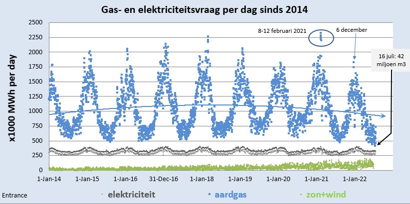 Martien Visser tweet media