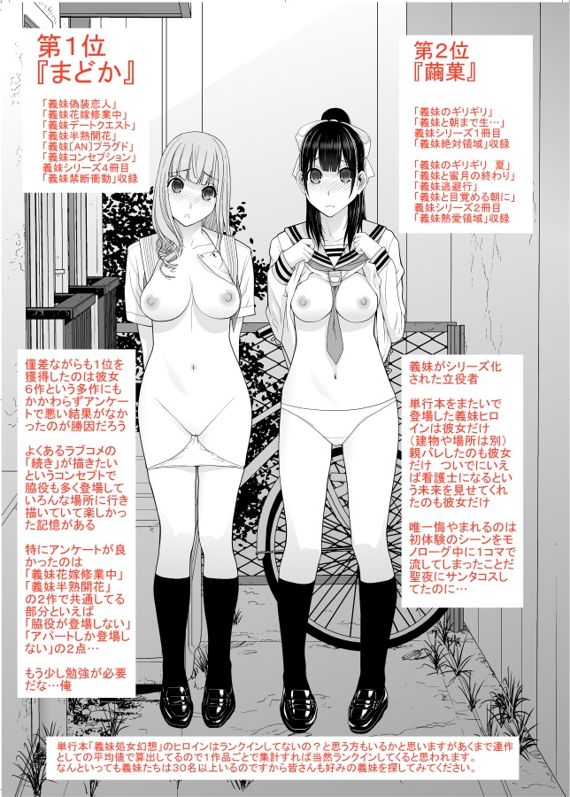 義妹シリーズ7冊目のあとがきコラム。
前の6冊からの義妹ランキング。
このあと6冊分あるけど集計は…したくない…。
ただ雑誌アンケートで計算していたので、この頃から瀬奈先生やCuvie先生、西川先生など桃姫勢が参戦して一気に年上ブームがきてアンケートも少し風向きが変わっていった…。