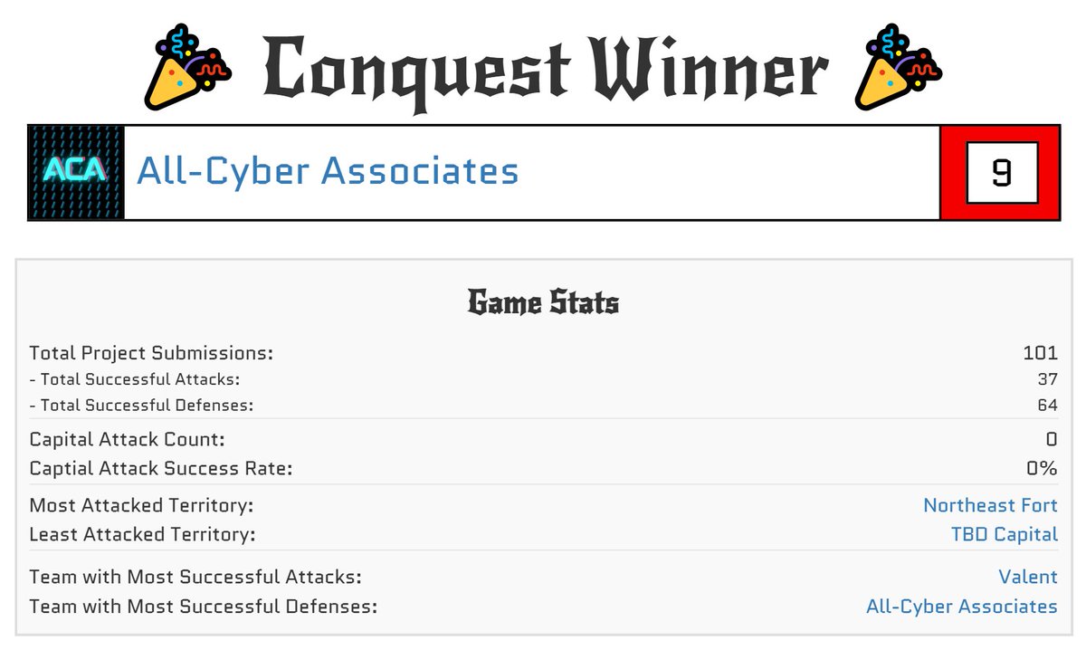 notFunny_vee's tweet image. Had a lot of fun judging the #CodeConquest hackathon with @bmchsd STEAM camp today. Congratulations to the All-Cyber Associates team.
@kid_OYO
