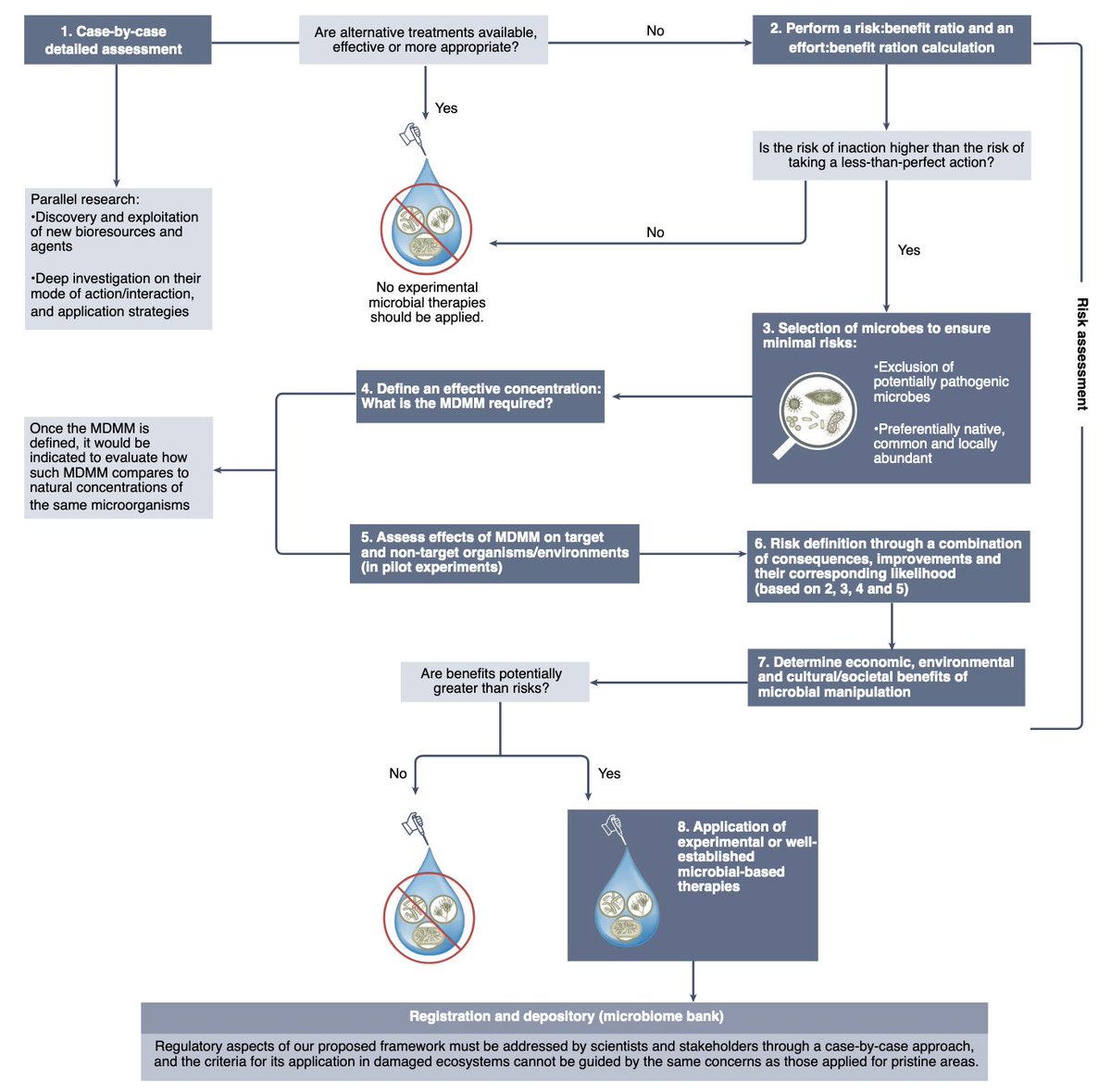 Raquel Peixoto (@peixotors) on Twitter photo ⚡️*Game changing paper alert* Leading scientists provide a science-based framework to guide the use of probiotics to prevent biodiversity loss - it considers potential risks and also the high risk of inaction. Must read piece ;-) <a href="/KAUST_News/">KAUST</a> <a href="/RSRC_KAUST/">Red Sea Research Center, KAUST</a>
nature.com/articles/s4156… ⚡️*Game changing paper alert* Leading scientists provide a science-based framework to guide the use of probiotics to prevent biodiversity loss - it considers potential risks and also the high risk of inaction. Must read piece ;-) <a href="/KAUST_News/">KAUST</a> <a href="/RSRC_KAUST/">Red Sea Research Center, KAUST</a>
nature.com/articles/s4156…