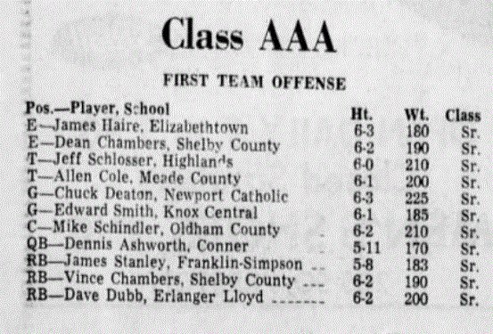 Ky FB History tweet media