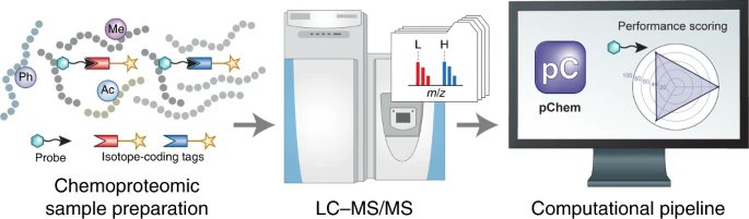 Nature Chemical Biology tweet media