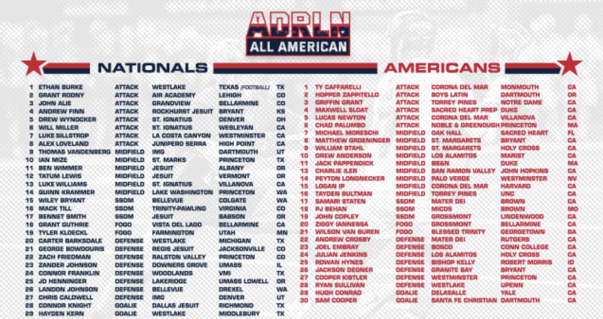 Adrenaline Lacrosse on Twitter "2022 All American Boys Roster Drop