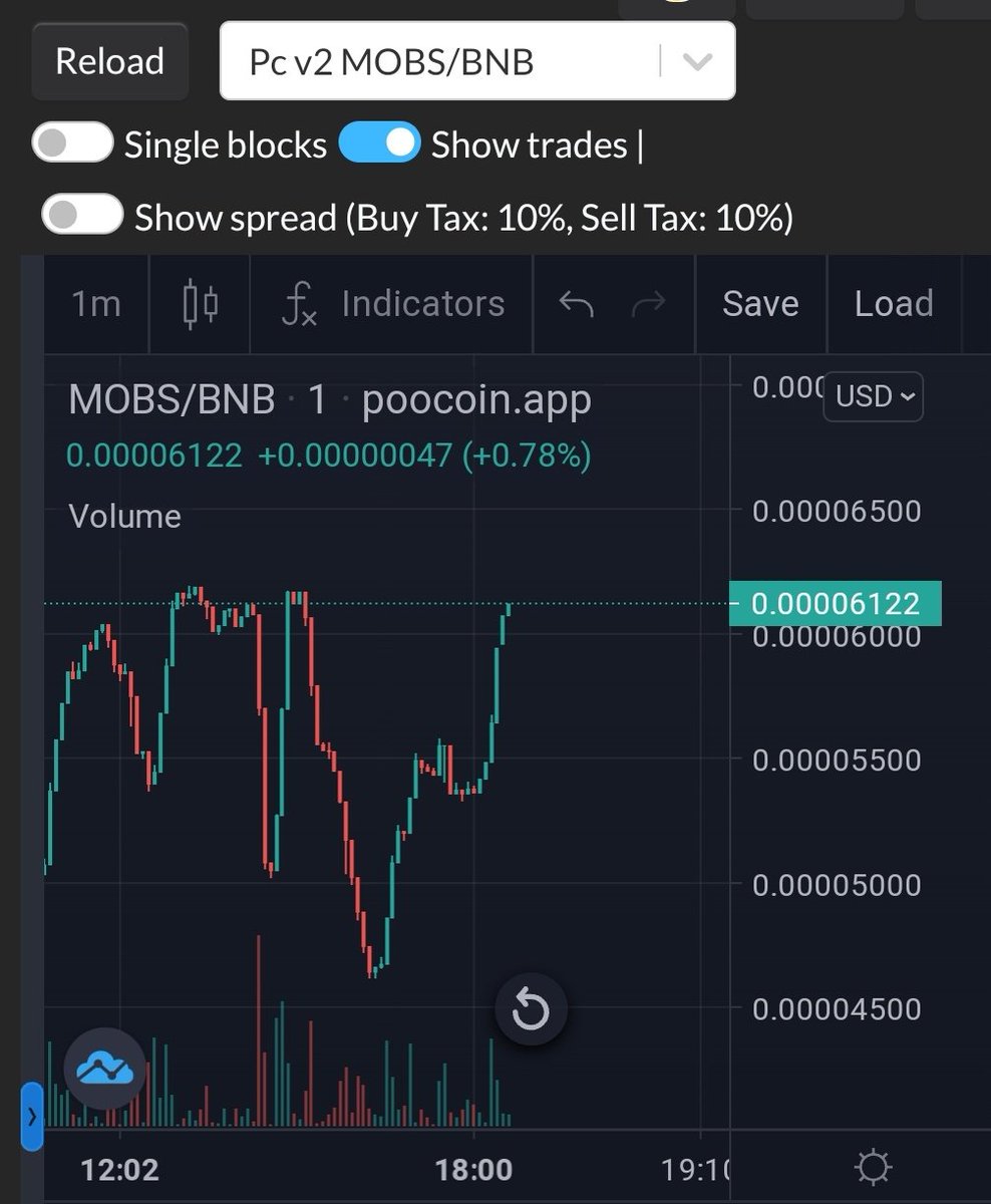 Peaky Blinders Token tweet media