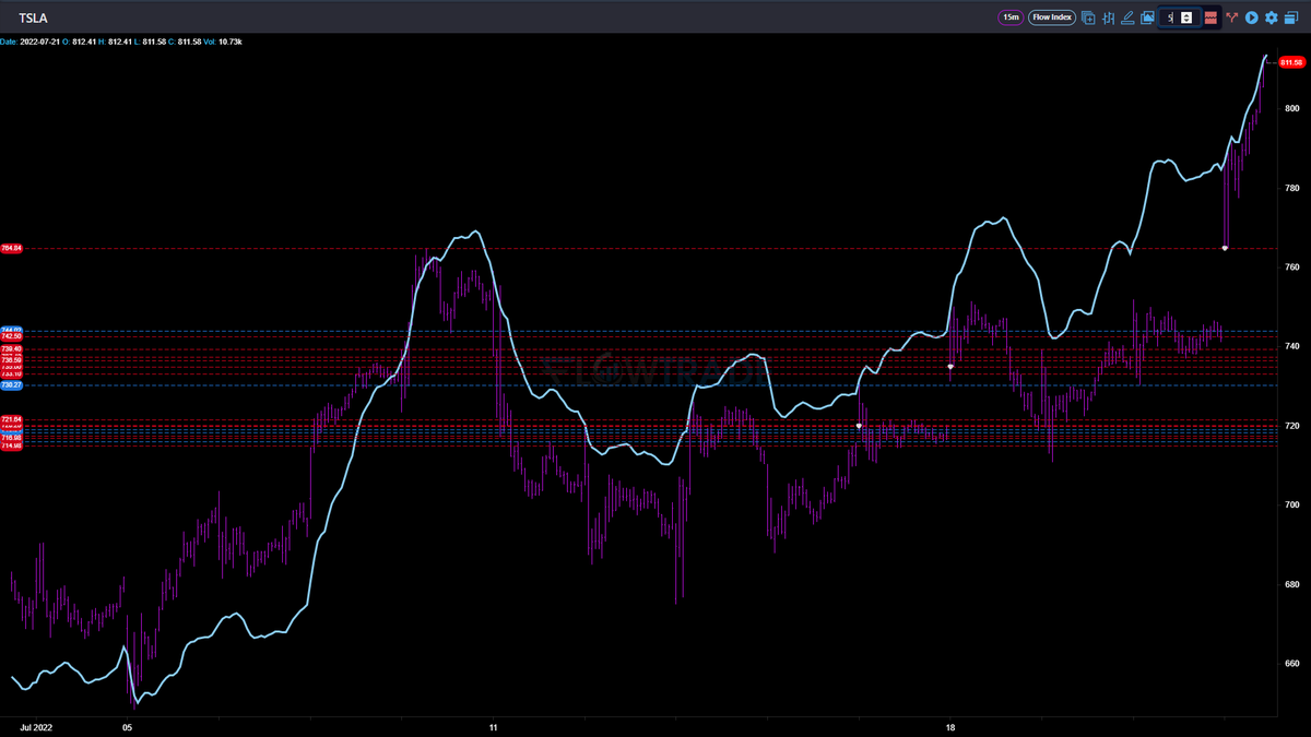 Dark Pool Charts tweet media