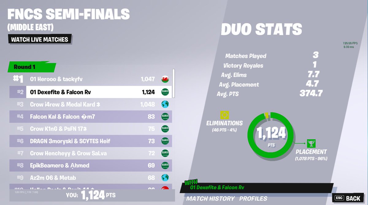 Dexefite's tweet image. Qualed, Chonkers in grand final