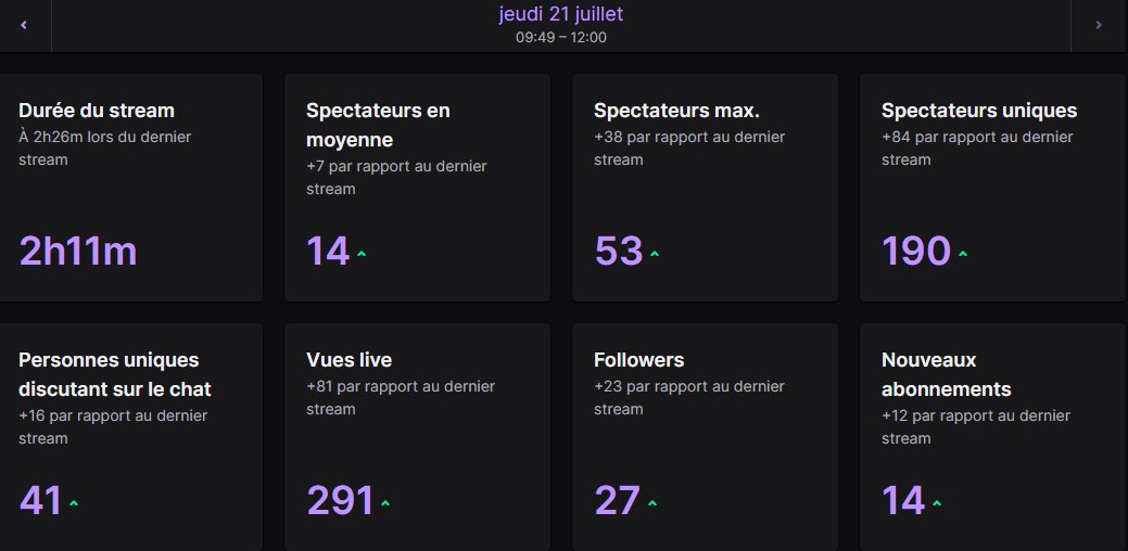 prdfnn's tweet image. Un des meilleurs stream de ma vie no joke ! Monaco la légende et un host de @MCESPrestige 😇 Merci les boys vous êtes des fous ❤️