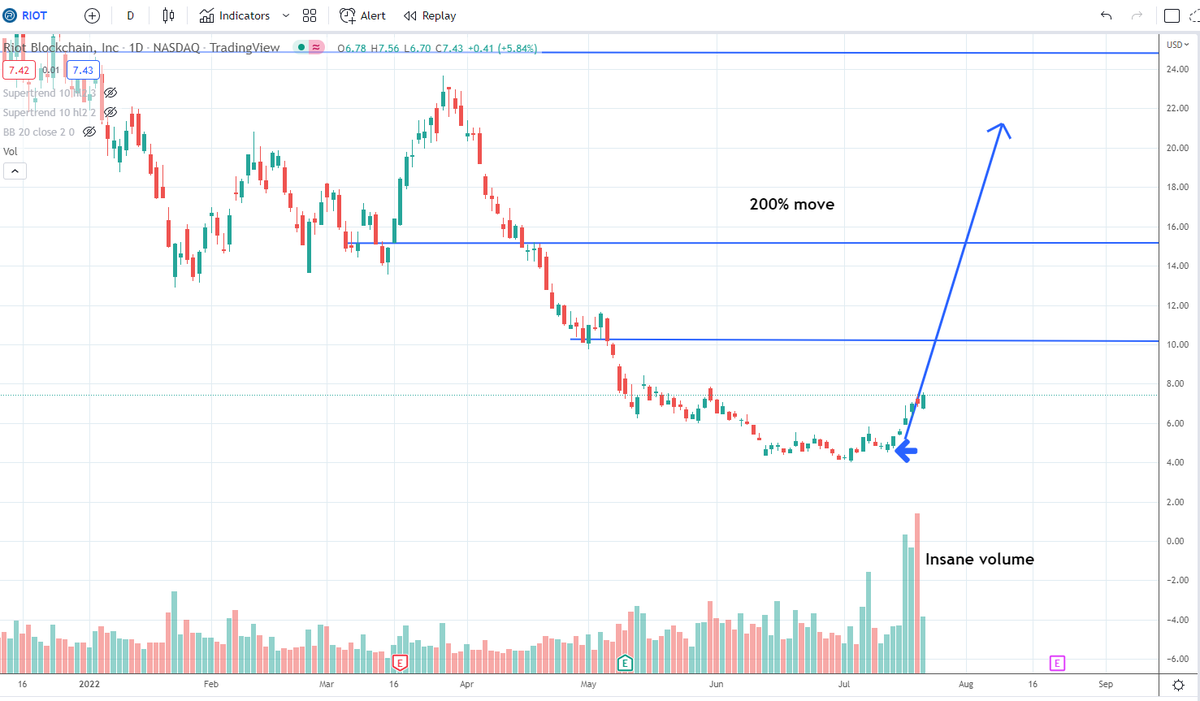 IncomeSharks tweet media