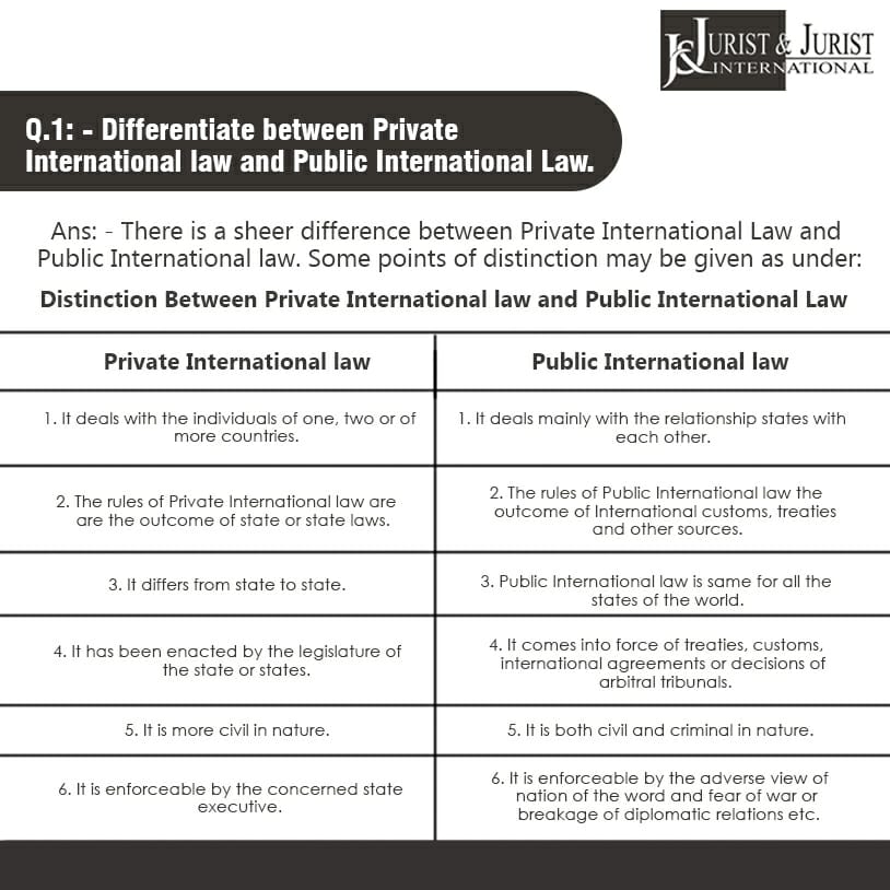 JuristandJurist's tweet photo. Differences between Private International Laws, and Public International Laws.
#internationalhumanrights #universaldeclarationofhumanrights #humanrights #internationallaw #lawfirm #lawknowledge #lawyers #criminallawyer #lawyersofindia #instagram #igramming_india #ig https://t.co/mpeUOg0VhV