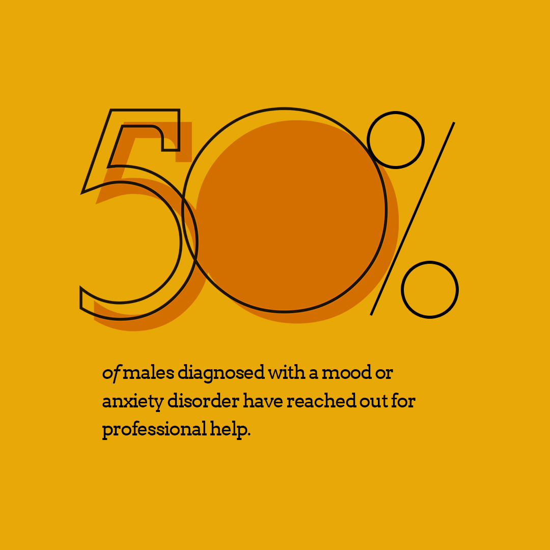 MAAMentalHealth's tweet photo. A recent study done by Health Canada found that 50% of males diagnosed with a mood or anxiety disorder have reached out for professional help.

If you are struggling with mental health, click the link below for resources.

https://t.co/x7JAurshGV

24/7 Hotline: 780-362-2150 https://t.co/ysSCUJJ02Q