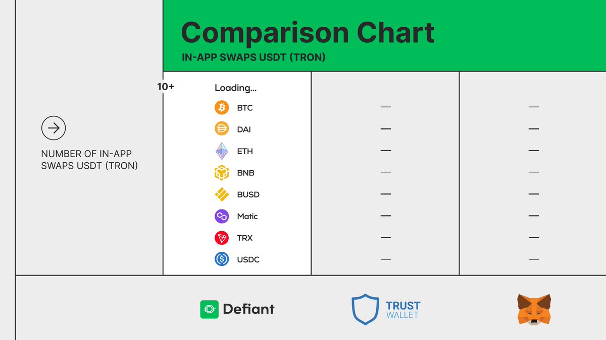 Defiant Wallet tweet media