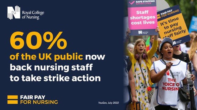 davegaz's tweet photo. Public support for nursing staff going on strike - new poll today shows 60% now behind us. It's time to say enough is enough. Eligible members, make sure we have your correct home address for ballot papers: https://t.co/nBS0mOBDGr #FairPayForNursing https://t.co/unJTCUpzgB