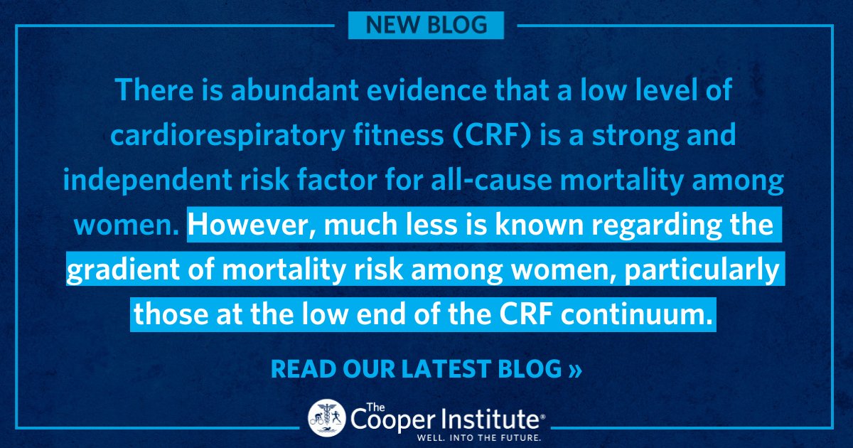 CooperInstitute's tweet photo. Do small increments of fitness affect mortality risk in low-fit women? Read our latest blog to find out: https://t.co/v3NUTHx7wU #WELLIntoTheFuture #Fitness #MoveDaily https://t.co/f6iCISaT03