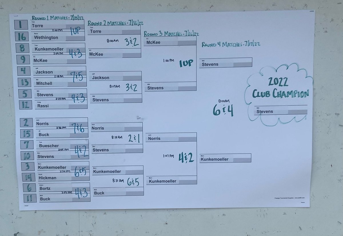 Mariemont Baseball (@mmontbaseball) on Twitter photo Congrats to our sophomore Will S. on winning the <a href="/TerraceParkCC/">Terrace Park CC</a> championship! Way to go Will! #playmultiplesports <a href="/mmontad/">Tom Nerl, CMAA</a> <a href="/MariemontSchool/">Mariemont Schools</a> Congrats to our sophomore Will S. on winning the <a href="/TerraceParkCC/">Terrace Park CC</a> championship! Way to go Will! #playmultiplesports <a href="/mmontad/">Tom Nerl, CMAA</a> <a href="/MariemontSchool/">Mariemont Schools</a>